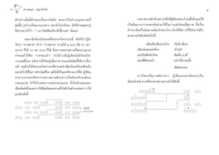 Ù           Õà “ π πÿ ° ª≈ÿ °  ”π÷ °                                                                                                                       ı

    ¥—ß°≈à“«π—Èπ¡’≈—°…≥–‡ªìπ°√–‰¥≈‘ß æ∫¡“°„πªÉ“‡∫≠®æ√√≥∑’Ë                                   ∫∑Õ“¢¬“πÕ’°µ—«Õ¬à“ßÀπ÷Ëß∑’ËºŸâ‡¢’¬π∑àÕß®”®π¢÷Èπ„®·≈–„™â
    ™ÿà¡™◊Èπ √Ÿª√à“ß‡ªìπ‡∂“·∫π¬“« ßÕ°≈—∫‰ª°≈—∫¡“ ¥—ß∑’Ë∑à“π ÿπ∑√¿Ÿà                  ‡ªìπµâπ·∫∫°“√∂Õ¥√À— π”¡“„™â„π°“√·µàß‚§≈ß ’Ë ÿ¿“æ ´÷Ëß‡ªìπ
    ‰¥â∫√√¬“¬‰«â«à“ ç...‡∂“«—≈¬åæ—π‡°’Ë¬«∑’Ë‡≈’È¬«≈¥é π—Ëπ‡Õß                        §”ª√–æ—π∏å„π®‘π¥“¡≥’©∫—∫æ√–‚À√“∏‘∫¥’∑’Ë¡’°“√„™â‰¡â‡Õ°‰¡â‚∑
                                                                                     µ√ßµ“¡∫—ß§—∫¥—ßµàÕ‰ªπ’È
            æÕ¡“π÷°¬âÕπ∂÷ßµÕπ∑’Ë∑àÕß∫∑√âÕ¬°√Õßπ’È À√◊Õ∑’Ë‡√“√Ÿâ®—°
    °—π«à“ çÕ“¢¬“πé §”«à“ çÕ“¢¬“πé Õà“π‰¥â Ú ·∫∫ §◊Õ Õ“-¢–-                                                 ‡ ’¬ß≈◊Õ‡ ’¬ß‡≈à“Õâ“ß   Õ—π„¥ æ’Ë‡Õ¬
    À¬“π °Á‰¥â Õ“-¢–-¬“π °Á‰¥â ´÷Ëß§«“¡À¡“¬µ“¡∑’Ëæ®π“πÿ°√¡                                          ‡ ’¬ß¬àÕ¡¬Õ¬»„§√                ∑—Ë«À≈â“
    °”Àπ¥‰«â °Á §◊ Õ ç∫∑∑à Õ ß®”é ®”‰¥â «à “ ‡¡◊Ë Õ ºŸâ ‡ ¢’ ¬ π‰¥â ‡ √’ ¬ π«‘ ™ “                   Õß∂◊Õæ’ËÀ≈—∫„À≈                ≈◊¡µ◊Ëπ ƒÂæ’Ë
    «√√≥§¥’‰∑¬ À≈—ß®“°∑’Ë‡√’¬π√Ÿâ‡π◊ÈÕÀ“ “√–·≈–¢âÕ§‘¥∑’Ë‰¥â®“°‡√◊ËÕß                                 Õßæ’Ë§‘¥‡ÕßÕâ“                 Õ¬à“‰¥â∂“¡‡º◊ÕË
    ·≈â« §√Ÿ°Á®–„Àâ∑àÕß∫∑√âÕ¬°√Õß∑’Ë§«√®¥®”‡æ◊ËÕ‡ªìπ‡§√◊ËÕß‡µ◊Õπ„®                                                                  ≈‘≈‘µæ√–≈Õ
    ·≈–π”‰ª„™â„π°“√¥”‡π‘π™’«‘µ ·µà ‘Ëß∑’Ë‡ªìπº≈∑’Ëµ“¡¡“°Á§◊Õ ºŸâ‡¢’¬π
     “¡“√∂∂Õ¥√À—   ®“°∫∑Õ“¢¬“π¥— ß °≈à “ «‡ªì π ©— π ∑≈— ° …≥å ¢ Õß                         ®“°‚§≈ß ’Ë  ÿ ¿ “æ¥— ß °≈à “ « ºŸâ ‡ ¢’ ¬ π∂Õ¥√À—   ÕÕ°‡ªì π
    °≈Õπ·ª¥ ∑”„Àâßà“¬µàÕ°“√·µàß°≈Õπ·ª¥ ∑—Èß„π≈—°…≥–¢Õß                               ©—π∑≈—°…≥å µ“¡∑’Ë∑àÕßÕ“¢¬“π¡“·≈â«‰¥â¥—ßπ’È
    ‡ ’¬ß —¡º— „π·≈–°“√„™â ¡º— πÕ°µ“¡∑’∫ß§—∫„πµ”·Àπàßµà“ß Ê ‰¥â
                            —              Ë —
    ∂Ÿ°µâÕß¥—ßπ’È
                                                                                                                à â
                                                                                                à                                             à â
                                                                         * —¡º— 
                                                                                                      à                                         à
                                                                         √–À«à“ß∫∑          à               â                                 à â
 