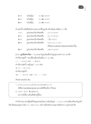 9
見ます จะไม่มีรูป Ｘ お見になります
着ます จะไม่มีรูป Ｘ お着になります
寝ます จะไม่มีรูป Ｘ お寝になります
คำาเหล่านี้ กรณีใช้เป็นคำายกย่อง จะใช้ในรูปคำากริยาพิเศษ ดังข้อ 2.1.1 คือ
います รูปยกย่องกริยาพิเศษคือ おいでになります
来ます รูปยกย่องกริยาพิเศษคือ おいでになります
見ます รูปยกย่องกริยาพิเศษคือ ご覧になります
着ます รูปยกย่องกริยาพิเศษคือ お召しになっています
(ใช้เฉพาะแสดงสภาพขณะสวมใส่เท่านั้น)
寝ます รูปยกย่องกริยาพิเศษคือ お休みになります
2.1.3 รูปผันคำากริยา ～ (ら) れる ผันรูปเช่นเดียวกับรูปถูกกระทำา (受け身) คือ
คำากริยากลุ่มที่ 1 จะเปลี่ยนเสียงเป็นเสียง a + れる เช่น
いく　→　行かれる、飲む　→ 飲まれる
คำากริยากลุ่มที่ 2 อยู่ในรูป ～られる เช่น
食べる　→　食べられる
คำากริยากลุ่มที่ 3
来る → 来られる และ ～する　 → ～される
ตัวอย่างประโยค เช่น
1. 田中さんのお父さんは3年前に亡くなられたそうです。
(ได้ยินว่าคุณพ่อของคุณทะนะกะเสียชีวิตเมื่อ 3 ปก่อน)
2. 先生は　先ほど　来られました。
(อาจารย์ได้มาแล้วเมื่อสักครู่นี้ค่ะ)
คำากริยาในภาษาญี่ปุ่นที่เป็นรูปยกย่องโดยการผันเป็นรูป 「～（ら）れる」 หากเปรียบเทียบกับรูปคำา
กริยาพิเศษและรูปการผัน 「お + Vますになる」 แล้ว จะมีระดับความสุภาพน้อยกว่า 2 รูปตามลำาดับ
らん
 
