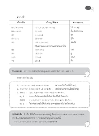 7
ตารางที่ 1
※ คิดสักนิด : おいでになる เป็นรูปยกย่องรูปพิเศษของคำากริยา 「来る」 และ 「いる」
※ คิดสักนิด : คำากริยาที่มีเครื่องหมาย ✰ แสดงอยู่ ดังเช่น いらっしゃる✰、おっしゃる✰、なさる✰、
くださる✰ กรณีจะผันเป็นรูป 「ます」 จะไม่ผันตามกฎ แต่จะผันดังนี้
いらっしゃいます、おっしゃいます、なさいます、くださいます✰
กริยาเดิม กริยารูปพิเศษ ความหมาย
行く／来る／いる
飲む／食べる
言う
知っている
着る
寝る
見る
くれる
する
いらっしゃる✰／おいでになる
召し上がる
おっしゃる✰
ご存知です
お召しになっている
(ใช้เฉพาะแสดงสภาพขณะสวมใส่เท่านั้น)
お休みになる
ご覧 になる
くださる✰
なさる✰
ไป, มา, อยู่
ดื่ม, รับประทาน
พูด
รู้จัก
สวมใส่
นอน
ดู
ให้มา
ทำา
らん
ตัวอย่างประโยค เช่น
1. いつ チェンマイへいらっしゃいましたか。 (ท่านมาเชียงใหม่เมื่อไรคะ)
2. 失礼ですが、お名前は何とおっしゃいますか。 (ขอโทษนะคะ ท่านชื่ออะไรคะ)
3. 教師 A ： 先生、先週の日曜日にはテニスをなさいましたか。
(ครู A ： อาจารย์ได้เล่นเทนนิสเมื่อวันอาทิตย์ที่แล้วไหมครับ)
教師 B ： いいえ、忙しくて、できませんでした。先生はなさいましたか。
(ครู B ： ไม่ครับ ยุ่งเลยไม่ได้เล่นครับ อาจารย์ล่ะครับได้เล่นไหมครับ)
 