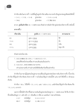8
คำากริยาเดิมในตารางที่ 1 กรณีที่อยู่ในรูปคำากริยาเสริม สามารถทำาเป็นรูปยกย่องรูปพิเศษได้ดังนี้
～ていく、～てくる、～ている รูปยกย่อง ～ていらっしゃる
～てみる รูปยกย่อง ～てご覧になる
2.1.2 รูปผันคำากริยา お + Ｖますになる ตัวอย่างการผันคำากริยารูปยกย่องดังตารางที่2ต่อไปนี้
ตารางที่ 2
กริยาเดิม รูปผัน お + Ｖますになる ความหมาย
使う
すわる
帰る
やすむ
お使いになる
おすわりになる
お帰りになる
お帰りになる
ใช้
นั่ง
กลับ
หยุด, พัก
ตัวอย่างประโยค เช่น
1. 部長はお疲れになった時、いつも散歩をなさいます。
(ตอนที่หัวหน้าฝ่ายเหนื่อย ท่านจะเดินเล่นเป็นประจำา)
2. 社長は毎日、新聞をお読みになりますか。
(ท่านประธานครับ ท่านอ่านหนังสือพิมพ์ทุกวันหรือเปล่าครับ)
คำากริยาในภาษาญี่ปุ่นส่วนใหญ่สามารถเปลี่ยนเป็นรูปยกย่องโดยการผัน ดังตารางที่ 2 นี้ ยกเว้น
คำากริยาที่มีรูปคำากริยาพิเศษ ดังตารางที่ 1 จะไม่นิยมใช้รูปการผันนี้ได้ แต่บางคำาใช้ได้ทั้ง 2 ลักษณะ
ดังเช่น
คำากริยา 「飲む」 ใช้ได้ทั้ง 「召し上がる」 และ 「お飲みになる」 แต่มักนิยมใช้รูปคำากริยาพิเศษ คือ
「召し上がる」 มากกว่า
นอกจากนี้ยังมีคำากริยาที่ไม่สามารถผันเป็นรูปยกย่องโดยรูป お + Ｖますになる ได้ คือ คำากริยา
ที่กรณีผันเป็นรูป ます แล้ว หน้า ます เป็นเสียง /i/ หรือ /e/ และมีแค่ 1 พยางค์ ดังเช่น
います จะไม่มีรูป Ｘ おいになります
来ます จะไม่มีรูป Ｘ お来になります
 