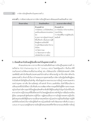 12 การจัดการเรียนรู้สังคมศึกษาในยุคศตวรรษที่ 21
ตารางที่ 1 การสังเคราะห์แนวทางการจัดการเรียนรู้ทักษะทางสังคมและทักษะสังคมศึกษา (ต่อ)
ทักษะทางสังคม ทักษะสังคมศึกษา แนวทางการจัดการเรียนรู้
ด้านเจตคติ (A)
7)	รับผิดชอบ เอาใจใส่ต่อสังคม
และสิ่งแวดล้อมของประเทศของ
โลก
8)บูรณาการความรู้และนำ�ประยุกต์
ใช้ในชีวิตจริง เชื่อมโยงความรู้ที่
เรียนสู่โลกความเป็นจริงได้
9) อนุรักษ์วัฒนธรรมไทย รักความ
เป็นไทย
10) จิตสาธารณะ
11) วัฒนธรรมทางการเมือง
(เน้นจิตสำ�นึกทางการเมือง)
ด้านเจตคติ (A)
6) ค่านิยมในการรักษาของสังคม
ประชาธิปไตย
7) ค่านิยมที่ดีในการปฏิบัติตนเป็น
พลเมืองดี
5. สังคมศึกษากับทักษะผู้เรียนที่คาดหวังในยุคศตวรรษที่ 21
	 ทักษะแห่งอนาคต มาจากภาคีความร่วมมือเพื่อทักษะการเรียนรู้ในยุคศตวรรษที่ 21
(เครือข่าย P21) (Partnership for 21st
Century skills) ในสหรัฐอเมริกา ซึ่งเป็นภาคีที่
รวมกันระหว่างบริษัทเอกชนชั้นน�ำขนาดใหญ่ เช่น บริษัทแอปเปิล บริษัทไมโครซอฟท์ บริษัท
วอลท์ดิสนีย์ องค์กรวิชาชีพระดับประเทศ และส�ำนักงานด้านการศึกษาของรัฐ ฯลฯ ซึ่งการจัดการศึกษาใน
ยุคศตวรรษที่ 21 ดังกล่าวนี้ เป็นการก�ำหนดแนวทางยุทธศาสตร์ในการจัดการเรียนรู้ยุคใหม่ที่ครูผู้สอน
จ�ำเป็นต้องค�ำนึงถึงผู้เรียนเป็นส�ำคัญ หรือเป็นศูนย์กลางของกระบวนการเรียนรู้ ตามความแตกต่าง
ระหว่างบุคคล กล่าวคือ มีความยืดหยุ่น สร้างสรรค์ ท้าทาย และซับซ้อน อันท�ำให้โลกเกิดการ
เปลี่ยนแปลงที่เป็นไปได้ใหม่ ๆ ที่น่าตื่นเต้น สามารถพัฒนาทรัพยากรมนุษย์ให้เป็นผู้ที่มีความสามารถและ
อยู่ร่วมกันอย่างมีความสุข ดังนั้นครูผู้สอนสังคมศึกษาต้องฝึกให้ผู้เรียนเผชิญกับปัญหาในโลกที่เป็นจริง
สามารถน�ำความรู้ไปประยุกต์ใช้ในชีวิตประจ�ำวัน โดยครูผู้สอนมีบทบาทส�ำคัญในการเชื่อมโยงบทเรียน
ผู้เรียน และชุมชนเข้าสู่คลังแห่งความรู้ทั่วโลก ครูผู้สอนเปลี่ยนจากการเป็นผู้ถ่ายทอดความรู้ไปเป็น
ผู้สนับสนุนช่วยเหลือให้ผู้เรียนสามารถเปลี่ยนสารสนเทศเป็นความรู้และน�ำความรู้เป็นเครื่องมือสู่การปฏิบัติ
และให้เป็นประโยชน์ เป็นการเรียนรู้เพื่อสร้างความรู้ และต้องมีการสร้างวัฒนธรรมการสืบค้น (Create a
culture of inquiry) และผู้เรียนสามารถเรียนรู้ด้วยตนเองตลอดชีวิต ซึ่งตามกรอบแนวคิดเพื่อการเรียนรู้
 