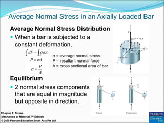 Normal Stress Problems 9789810679941_ppt_01.ppt