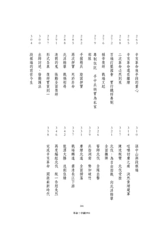3       3       2       2       2       2          2                 2               2           2       2       2       2
 0       0       9       9       8       8          8                 7               7           7       6       6       6
　4      　0      　7      　1      　8      　5         　2                　9              　6          　2      　8      　5      　3
　       　       　       　       　       　          　                 　               　           　       　       　       　
    段       出       形       清       北       再           手        部       專               稱           百       二       辛       辛
    祺       師       式       朝       洋       次           握        隊       制               帝           端       次       亥       亥
    瑞       討       各       的       餘       押           精                依               復           打       革       革       革
    的       逆       異       鬼       孽       寶           兵                託               辟           壓       命       命       命
    前       ，   　       　       　       　          　                 　               　               國       必       還       後
    世       發       復       張       戰       死           陰                手               戰           會       然       在       半
    今       動       辟       勳       禍       於           謀                                端       　           到       繼       段
    生       護       實       全       相       非           押                中               又           實       來       續       的
            法       質       面       尋       命           寶                兵               起           行                       重
                    則       復                                            柄                           鐵                       心
                    一       辟                                            實                           桿
                                                                         為                           專
                                                                         私                           制
                                                                         家




                 3       3       3       3          3         3               3                   3       3       3       3
                 5       4       4       3          3         2               2                   2       1       1       1
                　8      　6      　2      　7         　1        　9              　6                  　1      　7      　4      　0
                　       　       　       　          　         　               　                   　       　       　       　
                    完       再       龍       戰           賡        兵               誓           全       北       陳       咀       孫
                    成       度       潭       場           續        指               師           面       伐       逆       嚼       中
                    辛       編       大       轉           北        湖               北           攤       ：       叛       切       山
                    亥       組       勝       進           進        南               伐           牌       為       變       膚       與
                    革       北   　       　          　         　               　                       自   　           之       段
                    命       伐       迭       肅           全        勢               全                   由       北       痛       祺
                　       　           創       清           面        如               線                   而       伐   　           瑞
                    開       統       佳       長           掃        破               出                   戰       受       決
                    啟       一       績       江           蕩        竹               擊               　           挫       然
                    嶄       告               下                                                        向               黃
                    新       慰               游                                                        北               埔
                    時       先                                                                        洋               建
                    代       烈                                                                        餘               軍
                                                                                                     孽

                                                       006

                                                革命！中國1911
 