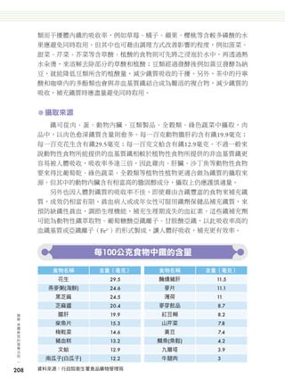 類而干擾體內鐵的吸收率，例如草莓、橘子、蘋果、櫻桃等含較多磷酸的水
              果應避免同時取用。但其中也可藉由調理方式改善影響的程度，例如菠菜、
              甜菜、芹菜、芥菜等含草酸、植酸的食物則可先將之浸泡於水中，再透過熱
              水汆燙，來溶解去除部分的草酸和植酸；豆類經過發酵後例如黃豆發酵為納
              豆，就能降低豆類所含的植酸量，減少鐵質吸收的干擾。另外，茶中的丹寧
              酸和咖啡內的多酚類也會與非血基質鐵結合成為難溶的複合物，減少鐵質的
              吸收，補充鐵質時應盡量避免同時取用。


              ㅡ 攝取來源
                    鐵可從肉、蛋、動物內臟、豆類製品、全穀類、綠色蔬菜中攝取，肉
              品中，以肉色愈深鐵質含量則愈多。每一百克動物膽肝約含有鐵19.9毫克；
              每一百克花生含有鐵29.5毫克；每一百克文蛤含有鐵12.9毫克。不過一般來
              說動物性食物所能提供的血基質鐵相較於植物性食物所提供的非血基質鐵更
              容易被人體吸收，吸收率多達三倍，因此雞肉、肝臟、沙丁魚等動物性食物
              要來得比葡萄乾、綠色蔬菜、全穀類等植物性植物更適合做為鐵質的攝取來
              源。但其中的動物內臟含有相當高的膽固醇成分，攝取上仍應謹慎適量。
                    另外也因人體對鐵質的吸收率不佳，即使藉由含鐵豐富的食物來補充鐵
              質，成效仍相當有限。貧血病人或成年女性可服用鐵劑保健品補充鐵質，來
              預防缺鐵性貧血，調節生理機能，補充生理期流失的血紅素。這些鐵補充劑
              可能為動物性鐵萃取物、葡萄糖酸亞鐵離子、甘胺酸亞鐵，以此吸收率高的
              血鐵基質或亞鐵離子（Fe2+）的形式製成，讓人體好吸收，補充更有效率。


                                每100公克食物中鐵的含量

                     食物名稱       含量（毫克）   食物名稱     含量（毫克）
                        花生        29.5   醃燻豬肝       11.5
                   燕麥粥(海鮮)        24.6    麥片        11.1
                       黑芝麻        24.5    薄荷        11
                       芝麻醬        20.4   麥芽飲品       8.7
      圖
      解                 膽肝        19.9    紅豆糊       8.2
      身
      體                柴魚片        15.3    山芹菜       7.8
      教
      我                梅乾菜        14.6    黃豆        7.4
      的
      營                豬血糕        13.2   鯖魚(魚鬆)     4.2
      養
      法                 文蛤        12.9    九層塔       3.9
      則
                  南瓜子(白瓜子)        12.2    牛腿肉       3

    208       資料來源：行政院衛生署食品藥物管理局




204-247-圖解營養全書-ch5-2.indd 208                              2012/6/21 下午2:27
 