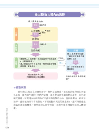 維生素E在人體內的流轉

                               例：攝入植物油
                                  形成   酵素作用


                   小            α-生育酚         脂肪
                   腸                    結合
                                  形成

                                 微膠粒
                   淋              形成   分解作用
                   巴
                   管
                                乳糜微粒                          肝臟
                                                         將α-生育酚與V L D L
                                                         （極低密度脂蛋白膽
                       ● 擴散帶入α-生育酚，補充紅血球中的維生素      不用時   固醇）結合
                   血
                   管     E，保護細胞膜。                             形成
                       ● 進入於血液中的α-生育酚，能保護血管管壁
                                                   進入
                         細胞膜，避免發炎。                       L D L（低密度脂蛋白
                                                         膽固醇）

                               經由糞便將凋亡或
                              不需要的部分排出體外                 透過血液進入身體多處
                                                         儲存



               ㅡ 攝取來源
                       維生素E主要存在於食用油中，特別是植物油，並且也以植物油的含量
               為最高。雖然維生素E不受熱的破壞，亦不會因為烹調食物而流失，但仍建
               議烹調時，可選用含有較高多元不飽和脂肪酸的油品，例如橄欖油、紅花子
               油等，此類植物油不容易氧化，不僅能提供充足的維生素E，還可降低產生
               過氧化油脂的機率，避免造成心血管疾病，或產生發炎物質等危害人體健
      圖
      解        康。
      身
      體
      教
      我
      的
      營
      養
      法
      則



    122




106-165-圖解營養全書-ch4.indd 122                                               2012/6/21 上午11:35
 