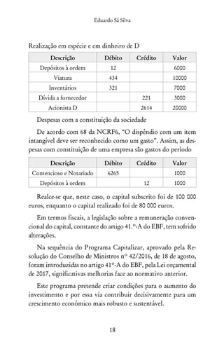 Eduardo Sá Silva
18
Realização em espécie e em dinheiro de D
Descrição Débito Crédito Valor
Depósitos à ordem 12 6000
Viatura 434 10000
Inventários 321 7000
Dívida a fornecedor 221 3000
Acionista D 2614 20000
Despesas com a constituição da sociedade
De acordo com 68 da NCRF6, “O dispêndio com um item
intangível deve ser reconhecido como um gasto”. Assim, as des-
pesas com constituição de uma empresa são gastos do período
Descrição Débito Crédito Valor
Contencioso e Notariado 6265 1000
Depósitos à ordem 12 1000
Realce-se que, neste caso, o capital subscrito foi de 100 000
euros, enquanto o capital realizado foi de 80 000 euros.
Em termos fiscais, a legislação sobre a remuneração conven-
cional do capital, constante do artigo 41.º-A do EBF, tem sofrido
alterações.
Na sequência do Programa Capitalizar, aprovado pela Re-
solução do Conselho de Ministros nº 42/2016, de 18 de agosto,
foram introduzidas no artigo 41º-A do EBF, pela Lei orçamental
de 2017, significativas melhorias face ao normativo anterior.
Este programa pretende criar condições para o aumento do
investimento e por essa via contribuir decisivamente para um
crescimento económico mais robusto e sustentável.
 