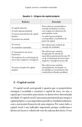 Capital, reservas e resultados transitados
11
Quadro 1 – Origens do capital próprio
Rubrica Descrição
51 capital subscrito
52 ações (quotas próprias)
53 outros instrumentos de capital
próprio
54 prémios de emissão
Estas rubricas correspondem a
entradas de dinheiro ou bens
com origem nos detentores de
participações socias.
As ações/quotas próprias
correspondem a reembolsos de
partes de capital
55 reservas
56 resultados transitados
São rubricas que resultam de
retenção de resultados
57 ajustamentos em ativos
financeiros
58 excedentes de revalorização de
ativos fixos tangíveis e intangíveis
São rubricas que resultam
da aplicação do método de
equivalência patrimonial (conta 57)
ou de revalorização de ativos fixos
tangíveis e intangíveis (conta 58)
59 outras variações do capital
próprio
São rubricas que resultam,
nomeadamente, de doações ou
de subsídios ao investimento não
reembolsáveis (fundos perdidos)
2 - Capital social
O capital social corresponde à quantia que os proprietários
entregam à sociedade e constitui o capital de risco, ou seja, o
capital que é necessário para iniciar ou desenvolver determinada
atividade. O capital social é uma massa patrimonial que integra o
capital próprio e a sua importância prende-se, fundamentalmente,
com a autonomia financeira de uma empresa. Por outro lado, o
capital social é um indicador importante porque condiciona o
direito aos lucros e o direito de voto de cada um dos sócios. O seu
 