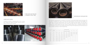 Company has ability to manufacture16 in∼20 in casing
and coupling and equips full length hydraulic pressure
tester to perfect the Test methods.
The reinforced compound pipe is composed of three layers compounded through special technology. The
inner layer is modified PVC, which is corrosion proof, heat-resistant, anti-friction and anti-seepage. The
middle layer is thermoset tempered glass, which has high strength and good rigidity. The outer layer is
plastic, which is protective layer and can resist impact and aging. There are metal and nonmetal joint
through screw in both ending of the pipe, moreover, adding insulation layer is available according to the
special request of consumer. It has excellent performances of both thermoplasticity and thermoset and can
be used widely in petroleum, chemical engineering,
LARGE SIZE CASING
PRECISION HOT ROLLED
SEAMBLES STEEL TUBE
REINFORCED COPOUND PIPE
mm Nominal
ID
mm ID and
Tolerance
MpaNominal Pressure
1.6 2.5 4 6 8 16 20 25 32
mmThickness and Tolerance
50 48 6.5±1 7.5±1 7.5±1 8.5±1 9±1 11±1.5 13±1.5 14±1.5 17±1.5
65 65 7±1 8±1 8±1 8.5±1 9±1 11±1.5 13±1.5 15±1.5 18±1.5
80 78 8±1 9±1 9±1 10±1 11±1.5 13±1.5 16±1.5 17±1.5 20±1.5
125 125 9±1 10±1 11±1.5 12±1.5 13±1.5 16±1.5 18±1.5 --- ---
100 97 9±1 10±1 11±1.5 12±1.5 13±1.5 16±1.5 18±1.5 --- ---
150 148 10±1.5 11±1.5 12±1.5 13±1.5 14±1.5 18±1.5 --- --- ---
200 197 11±1.5 13±1.5 15±1.5 17±1.5 18±1.5 --- --- --- ---
250 248 12±1.5 16±1.5 18±1.5 19±1.5 --- --- --- --- ---
300 300 13±1.5 17±1.5 19±1.5 21±1.5 --- --- --- --- ---
350 350 14±1.5 18±1.5 20±1.5 --- --- --- --- --- ---
400 400 14±1.5 18±1.5 --- --- --- --- --- --- ---
1918
 