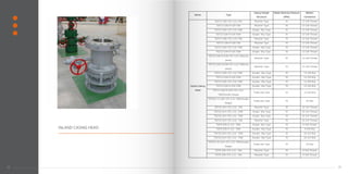 INLAND CASING HEAD
Name Type
Casing Hanger
Structure
Rated Working Pressure
(MPa)
Bottom
Connection
Inland Casing
Head
TGT13-3/8×7(5-1/2)-35A Mandrel Type 35 13-3/8 Thread
TGT13-3/8×9-5/8-35A Mandrel Type 35 13-3/8 Thread
TGT13-3/8×7(5-1/2)-35W Single- Slip Type 35 13-3/8 Thread
TGT13-3/8×9-5/8-35W Single- Slip Type 35 13-3/8 Thread
TGT13-3/8×7(5-1/2)-70A Mandrel Type 70 13-3/8 Thread
TGT13-3/8×9-5/8-70A Mandrel Type 70 13-3/8 Thread
TGT13-3/8×7(5-1/2)-70W Single- Slip Type 70 13-3/8 Thread
TGT13-3/8×9-5/8-70W Single- Slip Type 70 13-3/8 Thread
TGT13-3/8×9-5/8×7(5-1/2)-35A(one
piece)
Mandrel Type 35 13-3/8 Thread
TGT13-3/8×9-5/8×7(5-1/2)-70A(one
piece)
Mandrel Type 70 13-3/8 Thread
TGT13-3/8×7(5-1/2)-35W Double- Slip Type 35 13-3/8 Slip
TGT13-3/8×9-5/8-35W Double- Slip Type 35 13-3/8 Slip
TGT13-3/8×7(5-1/2)-70W Double- Slip Type 70 13-3/8 Slip
TGT13-3/8×9-5/8-70W Double- Slip Type 70 13-3/8 Slip
TGT13-3/8×9-5/8×7(5-1/2)-
70W(Double Stage)
Triple-slip Type 70 13-3/8 Slip
TGT20×13-3/8×7(5-1/2)-70W(Double
Stage)
Triple-slip Type 70 20 Slip
TGT10-3/4×7(5-1/2) -35A Mandrel Type 35 10-3/4 Thread
TGT10-3/4×7(5-1/2) -35W Single- Slip Type 35 10-3/4 Thread
TGT10-3/4×7(5-1/2) -70W Single- Slip Type 70 10-3/4 Thread
TGT10-3/4×7(5-1/2) -70A Mandrel Type 70 10-3/4 Thread
TGT9-5/8×5-1/2 -70W Single- Slip Type 70 9-5/8 Thread
TGT9-5/8×5-1/2 -70W Double- Slip Type 70 9-5/8 Slip
TGT10-3/4×7(5-1/2) -35W Double- Slip Type 35 10-3/4 Slip
TGT10-3/4×7(5-1/2) -70W Double- Slip Type 70 10-3/4 Slip
TGT20×10-3/4×7(5-1/2)-70W(Double
Stage)
Triple-slip Type 70 20 Slip
TGT9-5/8×7(5-1/2) -70A Mandrel Type 70 9-5/8 Thread
TGT9-5/8×7(5-1/2) -35A Mandrel Type 35 9-5/8 Thread
2524
 