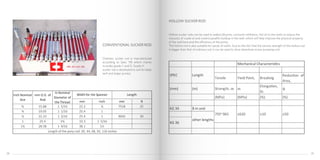 Ordinary sucker rod is manufactured
according to Spec 11B which mainly
includes grade C and D. Grade H
sucker rod is developed to suit for deep
well and larger pumps.
Hollow sucker rods can be used to added diluents, corrosion inhibitors, hot oil to the wells to reduce the
viscosity of crude oil and control paraffin buildup in the well, which will help improve the physical property
of the well bore and the efficiency of the pump.
The hollow rod is also suitable for sandy oil wells. Due to the fact that the torsion strength of the hollow rod
is bigger than that of ordinary rod, it can be used to drive downhole screw pumping unit.
CONVENTIONAL SUCKER ROD
HOLLOW SUCKER ROD
mm Inch mm ft
⅝ 15.88 1 5/16 22.2 ⅞ 7518 25
¾ 19.05 1 1/16 25.4 1
⅞ 22.23 1 3/16 25.4 1 9042 30
1 25.4 1⅜ 33.3 1 5/16
1⅛ 28.58 1 9/16 38.1 1½
Length of the pony rod: 20, 44, 68, 92, 116 inches
Inch Nominal
Size
mm O.D. of
Rod
In Nominal
Diameter of
the Thread
Width for the Spanner Length
Tensile Yield Point, Breaking
Reduction of
Area,
(mm) (m) Strength, σb σs
Elongation,
δ5
ψ
(MPa) (MPa) (%) (%)
KG 34 8 m and
Mechanical Characteristics
SPEC Length
793~965 ≥620 ≥10 ≥50
other lengths
KG 36
2928
 