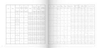 mm mm mm Mpa Mpa Mpa
J55 46.0 50.68 53.43
N80 67.5 73.64 77.77
P110 -- -- --
J55 48.5 53.09 55.85
N80 69.0 77.22 81.22
2
P110 69.0 101.4 106.6
J55 46.0 50.06 52.95
N80 66.5 72.88 76.95
P110 69.0 95.6 96.6
J55 44.0 48.19 51.02
N80 64.0 70.05 72.60
P110 69.0 92.0 90.0
J55 34.5 43.4 45.4
N80 50.0 63.2 60.7
P110 69.0 -- --
J55 36.5 40.0 39.4
N80 53.0 58.1 51.7
P110 69.0 -- --
6 04/01/2002
3
6.88 120.65
3
107.956.65
6
45
1 1.9
6
3.68 53.19
48.2
02/03/20082 4.83 65.89
53.0
L80 69.0
4 03/01/2002 88.9 6.45 95.25
78.595.51
2
02/07/2008
58.1 51.7
No. Specs.
OD of Pipe
Wall
Thickness of
Pipe
OD of
Thickening
Part
Grade
Hydrostatic
Test
Pressure
50.0 63.2 60.7
114.
L80
64.0 70.05 72.60
101.
L80
L80 66.5 72.88 76.95
L80
Internal
Yield
Pressure
Strength
Collapse
Resistance
77.22 81.22
73.0
L80 67.5 73.64 77.77
60.3
Specs. OD of Pipe
Wall
Thickness
OD of
coupling
Nominal
Linear Mass
Grade
Hydrostat ic
Test
Pressure
Internal
Yield
Pressure
Strength
Collapse
Resistance
Ultimate
Tension of
Thread
mm mm mm Kg/m Mpa Mpa Mpa kN
48.2 J55 46.0 50.68 53.43 116.77
N80 67.5 73.64 77.77 169.80
P110 -- -- -- --
J55 48.5 53.09 55.85 220.18
N80 69.0 77.22 81.22 318.93
P110 69.0 101.4 106.6 420.00
J55 46.0 50.06 52.95 322.94
N80 66.5 72.88 76.95 443.48
P110 69.0 95.6 96.6 616.66
J55 44.0 48.19 51.02 486.63
N80 64.0 70.05 72.60 633.87
J55 34.5 37.5 35.2 440.37
N80 50.0 54.5 45.4 640.54
P110 69.0 -- -- --
114. 132.0 J55 36.5 39.99 39.4 638.31
3 8 N80 53.0 58.12 51.71 928.34
No . Recommended Tighten
6 04/01/2002 6.88 18.75
1305-2175
1080-1770
1690-2790
5 4
6
5.74
5
14.14
--
1780-2950
2490-4130
4 03/01/2002 88.9 6.45
5
107.9
1690-2100
2360-2950
70.05 72.60 633.87
8
L80 64.0
13.69
2662.5-4437.5
2062.5-3437.5
72.88 76.95 443.48
1710-2850
9.52
1455-2425
1882.5-3137.5
1510-2500
2320-3860
L80 50.0 54.5 45.4 640.54
90.0
929.43
3 02/07/2008
2
2 02/03/2008
2
4.09
570-950
585-975
420-700
N.m
--
L80 67.5
1 1.9
6
55.883.68
101. 120.6
P110 69.0 92.0
73.0
5.51 88.9
L80 69.0
60.3
4.83 73.02 6.85
L80 66.5
77.22 81.22 318.93 1012.5-1687.5
73.64 77.77 169.80
750-1230
1320-2180
76
 