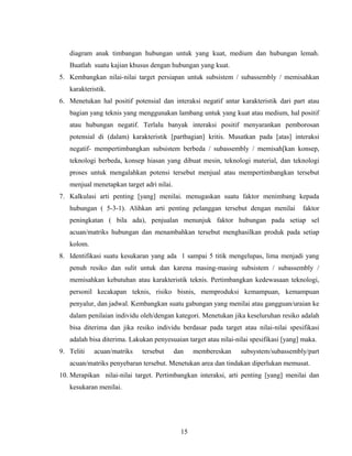 diagram anak timbangan hubungan untuk yang kuat, medium dan hubungan lemah.
Buatlah suatu kajian khusus dengan hubungan yang kuat.
5. Kembangkan nilai-nilai target persiapan untuk subsistem / subassembly / memisahkan
karakteristik.
6. Menetukan hal positif potensial dan interaksi negatif antar karakteristik dari part atau
bagian yang teknis yang menggunakan lambang untuk yang kuat atau medium, hal positif
atau hubungan negatif. Terlalu banyak interaksi positif menyarankan pemborosan
potensial di (dalam) karakteristik [partbagian] kritis. Musatkan pada [atas] interaksi
negatif- mempertimbangkan subsistem berbeda / subassembly / memisah[kan konsep,
teknologi berbeda, konsep hiasan yang dibuat mesin, teknologi material, dan teknologi
proses untuk mengalahkan potensi tersebut menjual atau mempertimbangkan tersebut
menjual menetapkan target adri nilai.
7. Kalkulasi arti penting [yang] menilai. menugaskan suatu faktor menimbang kepada
hubungan ( 5-3-1). Alihkan arti penting pelanggan tersebut dengan menilai faktor
peningkatan ( bila ada), penjualan menunjuk faktor hubungan pada setiap sel
acuan/matriks hubungan dan menambahkan tersebut menghasilkan produk pada setiap
kolom.
8. Identifikasi suatu kesukaran yang ada 1 sampai 5 titik mengelupas, lima menjadi yang
penuh resiko dan sulit untuk dan karena masing-masing subsistem / subassembly /
memisahkan kebutuhan atau karakteristik teknis. Pertimbangkan kedewasaan teknologi,
personil kecakapan teknis, risiko bisnis, memproduksi kemampuan, kemampuan
penyalur, dan jadwal. Kembangkan suatu gabungan yang menilai atau gangguan/uraian ke
dalam penilaian individu oleh/dengan kategori. Menetukan jika keseluruhan resiko adalah
bisa diterima dan jika resiko individu berdasar pada target atau nilai-nilai spesifikasi
adalah bisa diterima. Lakukan penyesuaian target atau nilai-nilai spesifikasi [yang] maka.
9. Teliti acuan/matriks tersebut dan membereskan subsystem/subassembly/part
acuan/matriks penyebaran tersebut. Menetukan area dan tindakan diperlukan memusat.
10. Merapikan nilai-nilai target. Pertimbangkan interaksi, arti penting [yang] menilai dan
kesukaran menilai.
15
 