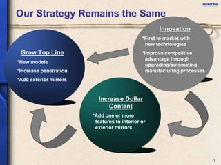 Gentex investor presentation