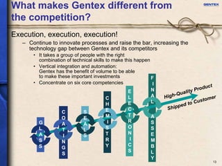 Gentex investor presentation