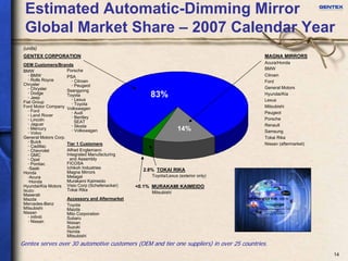 Gentex investor presentation