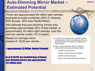 Gentex investor presentation