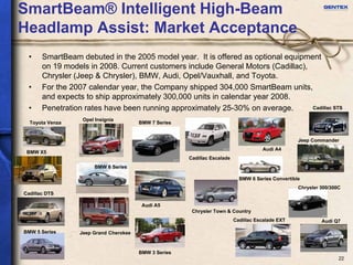 Gentex investor presentation