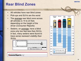 Gentex investor presentation
