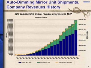 Gentex investor presentation
