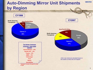 Gentex investor presentation