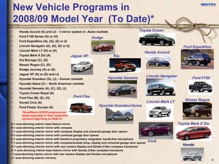 Gentex investor presentation