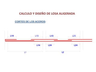 L1 L2
L1/4 L1/3 L1/3 L2/3
L1/4 L2/4 L2/4
CALCULO Y DISEÑO DE LOSA ALIGERADA
CORTES DE LOS ACEROS:
 
