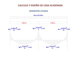 CALCULO Y DISEÑO DE LOSA ALIGERADA
MOMENTOS ULTIMOS
3.50 m. 3.50 m.
Wu= 0.39 TN/m.
Mu =
- 0.39x3.5
24
2
+
Mu =
- 0.39x3.5
9
2
Mu =
-0.39x3.5
24
2
Mu =
0.39x3.5
14
2
+
Mu =
0.39x3.5
14
2
= 0.20 = 0.20
= 0.53
= 0.34 = 0.34
 