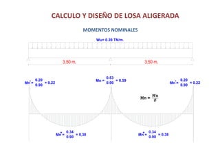 CALCULO Y DISEÑO DE LOSA ALIGERADA
MOMENTOS NOMINALES
3.50 m. 3.50 m.
Wu= 0.39 TN/m.
Mn =
- 0.20
0.90
+
= 0.22
Mn =
0.53
0.90
= 0.59
Mn =
0.20
0.90
= 0.22
-
Mn =
0.34
0.90
= 0.38
+
Mn =
0.34
0.90
= 0.38
Mn =
𝑴𝒖
Ø
 