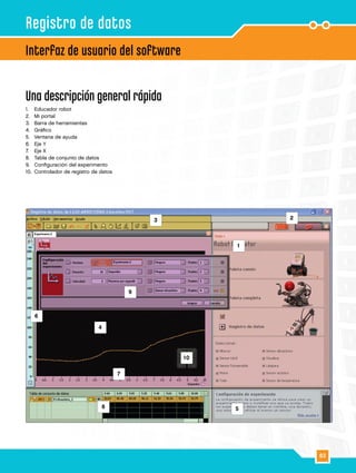 63
4
5
7
8
10
1
3
6
2
9
Una descripción general rápida
1.		 Educador robot
2.		 Mi portal
3.		 Barra de herramientas
4.		 Gráfico
5.		 Ventana de ayuda
6.		 Eje Y
7.		 Eje X
8.		 Tabla de conjunto de datos
9.		 Configuración del experimento
10.	 Controlador de registro de datos
Interfaz de usuario del software
Registro de datos
 