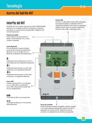 11
Interfaz del NXT
El ladrillo NXT es el cerebro del robot de LEGO®
MINDSTORMS®
Education. Es un ladrillo de LEGO controlado por ordenador
que aporta un comportamiento programable, inteligente y de
toma de decisiones.
Toma de corriente
Si está utilizando la batería recargable y precisa cargarla,
o si no está utilizando baterías 6AA, puede conectar un
adaptador de corriente al NXT utilizando la toma de
corriente. (Los adaptadores se venden por separado).
Puerto USB
Conecte un cable USB al puerto USB y descargue
los programas desde su ordenador al NXT (o
cargue datos desde el robot hacia su ordenador).
También puede utilizar la conexión inalámbrica
Bluetooth para cargar y descargar datos.
Icono USB
Cuando conecta el NXT a un ordenador
con un cable USB, se visualizará el
icono USB. Si desconecta el cable USB,
el icono desaparecerá.
Icono Bluetooth
El icono Bluetooth muestra el estado
actual de las conexiones inalámbricas
Bluetooth. Si no se visualiza el icono
Bluetooth, el Bluetooth está desactivado.
El Bluetooth está activado pero su NXT no
está visible para otros dispositivos Bluetooth.
El Bluetooth está activado y su NXT está
visible para otros dispositivos Bluetooth.
El Bluetooth está activado y su NXT está
conectado a un dispositivo Bluetooth.
Conectado al USB y funcionando bien.
Conectado al USB pero no funcionando
adecuadamente.
Puertos de salida
El NXT dispone de tres puertos de
salida con las etiquetas A, B y C para
motores o lámparas.
Acerca del ladrillo NXT
Tecnología
 