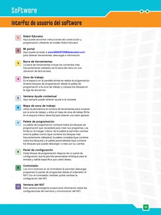 52
Interfaz de usuario del software
Software
Robot Educator
Aquí puede encontrar instrucciones de construcción y
programación utilizando el modelo Robot Educator.
Mi portal
Aquí puede acceder a www.MINDSTORMSeducation.com
para obtener herramientas, descargas e información.
Barra de herramientas
La barra de herramientas incluye los comandos más
frecuentemente utilizados de la barra de menú en una
ubicación de fácil acceso.
Zona de trabajo
Es el espacio en la pantalla donde se realiza la programación.
Arrastre bloques de programación desde la paleta de
programación a la zona de trabajo y coloque los bloques en
la viga de secuencia.
Ventana Ayuda contextual
Aquí siempre puede obtener ayuda si la necesita.
Mapa de zona de trabajo
Utilice la panorámica en la barra de herramientas para moverse
por la zona de trabajo, y utilice el mapa de zona de trabajo [ficha
en la esquina inferior derecha] para obtener una visión general.
Paleta de programación
La paleta de programación contiene todos los bloques de
programación que necesitará para crear sus programas. Las
fichas en el margen inferior de la paleta le permiten cambiar
entre la paleta común [que contiene los bloques más
frecuentemente utilizados], la paleta completa [que contiene
todos los bloques] y la paleta personalizada [que contiene
los bloques que puede descargar o crear por su cuenta].
Panel de configuración
Cada bloque de programación dispone de un panel de
configuración que le permite personalizar el bloque para la
entrada y salida específica que usted desea.
Controlador
Los cinco botones en el controlador le permiten descargar
programas (o partes de programas) desde el ordenador al
NXT. Con el controlador, también podrá cambiar la
configuración del NXT.
Ventana del NXT
Esta ventana emergente proporciona información sobre las
configuraciones de memoria y comunicación del NXT.
1
2
3
4
5
6
7
8
9
10
 