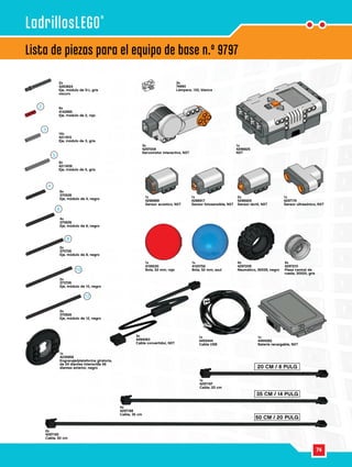74
Lista de piezas para el equipo de base n.º 9797
LadrillosLEGO®
1x
4100758
Bola, 52 mm, azul
1x
4493444
Cable USB
1x
4494062
Batería recargable, NXT
1x
4296825
NXT
1x
4297174
Sensor ultrasónico, NXT
3x
4297008
Servomotor interactivo, NXT
1x
4296969
Sensor acústico, NXT
2x
4296929
Sensor táctil, NXT
20 CM / 8 PULG
50 CM / 20 PULG
35 CM / 14 PULG
1x
4296917
Sensor fotosensible, NXT
4x
4297209
Neumático, 56X26, negro
4x
4297210
Pieza central de
rueda, 30X20, gris
1x
4156530
Bola, 52 mm, roja
1x
4297187
Cable, 20 cm
4x
4297188
Cable, 35 cm
3x
4494063
Cable convertidor, NXT
2x
370826	
Eje, módulo de 12, negro
		
		
2x
373726	
Eje, módulo de 10, negro
		
		
2x
370726	
Eje, módulo de 8, negro
		
		
4x
370626	
Eje, módulo de 6, negro
		
		
6x
370526	
Eje, módulo de 4, negro		
		
1x
4235858	
Engranaje/plataforma giratoria,
de 24 dientes interior/de 56
dientes exterior, negro
		
2x
4297185
Cable, 50 cm
2x
4263624	
Eje, módulo de 5½, gris
oscuro
		
		
8x
4142865	
Eje, módulo de 2, rojo
		
		
14x
4211815	
Eje, módulo de 3, gris
		
		
8x
4211639	
Eje, módulo de 5, gris
		
		
3x
74880	
Lámpara, 1X2, blanca	
		
 