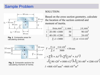 Sample Problem
SOLUTION:
Based on the cross section geometry, calculate
the location of the section centroid and
moment of inertia.
mm
38
3000
10
114 3






A
A
y
Y
 









3
3
3
3
2
10
114
3000
10
4
2
20
1200
30
40
2
10
90
50
1800
90
20
1
mm
,
mm
,
mm
Area,
A
y
A
A
y
y
   
   
4
9
-
4
3
2
3
12
1
2
3
12
1
2
3
12
1
2
m
10
868
mm
10
868
18
1200
40
30
12
1800
20
90















 


I
d
A
bh
d
A
I
Ix
Fig. 1 Composite areas for
calculating centroid.
Fig. 2 Composite sections for
calculating moment of inertia.
 