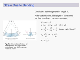 Strain Due to Bending
Consider a beam segment of length L.
After deformation, the length of the neutral
surface remains L. At other sections,
 
 
m
x
m
m
x
c
y
c
ρ
c
y
y
L
y
y
L
L
y
L





































or
linearly)
ries
(strain va
Fig. 4.2 Kinematic definitions for
pure bending. (a) Longitudinal-
vertical view and (b) Transverse
section at origin.
 