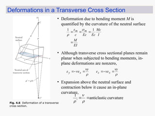 Deformations in a Transverse Cross Section
• Deformation due to bending moment M is
quantified by the curvature of the neutral surface
EI
M
I
Mc
Ec
Ec
c
m
m




1
1 


• Although transverse cross sectional planes remain
planar when subjected to bending moments, in-
plane deformations are nonzero,








y
y
x
z
x
y 





• Expansion above the neutral surface and
contraction below it cause an in-plane
curvature,
curvature
c
anticlasti
1


 


Fig. 4.6 Deformation of a transverse
cross section.
 