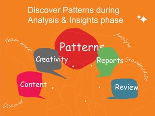 Patterns
Discover Patterns during
Analysis & Insights phase
Creativity
Content
 