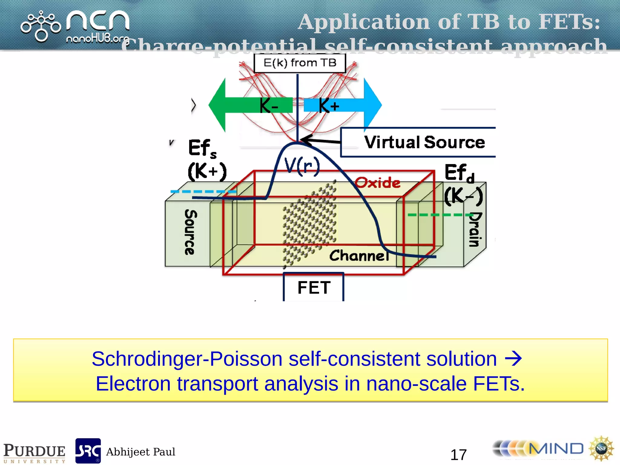 Abhijeet Paul
Application of TB to FETs:
Charge-potential self-consistent approach
Schrodinger-Poisson self-consistent solution 
Electron transport analysis in nano-scale FETs.
Schrodinger-Poisson self-consistent solution 
Electron transport analysis in nano-scale FETs.
17
 