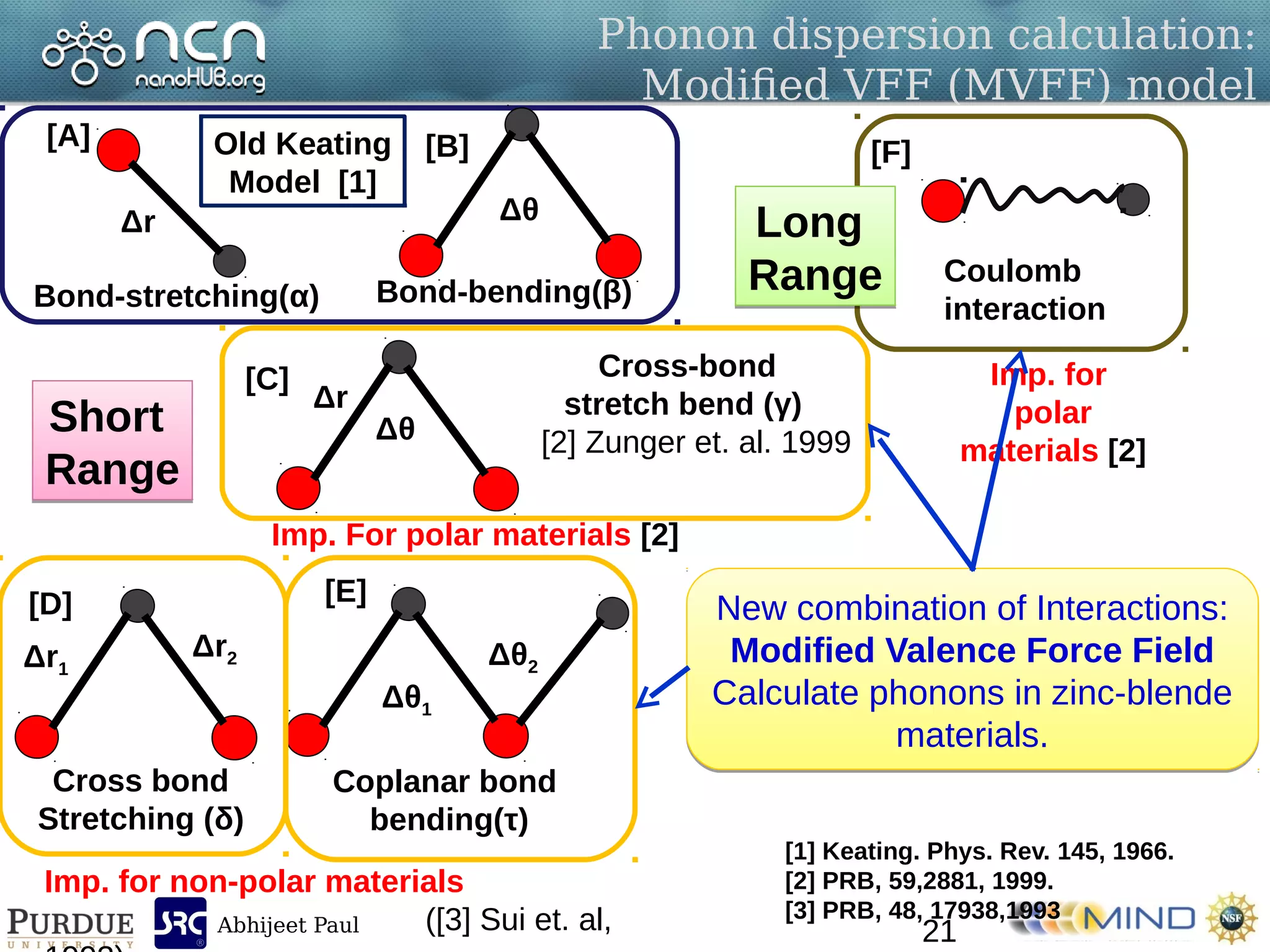 Abhijeet Paul
Phonon dispersion calculation:
Modified VFF (MVFF) model
Old Keating
Model [1]
[A]
Bond-stretching(α)
Δr
[B]
Bond-bending(β)
Δθ
[C] Cross-bond
stretch bend (γ)
[2] Zunger et. al. 1999Δθ
Δr
Imp. For polar materials [2]
Imp. for
polar
materials [2]
[F]
Coulomb
interaction
[E]
Δθ1
Δθ2
Coplanar bond
bending(τ)
Imp. for non-polar materials
([3] Sui et. al,
[D]
Δr1
Δr2
Cross bond
Stretching (δ)
Short
Range
Short
Range
[1] Keating. Phys. Rev. 145, 1966.
[2] PRB, 59,2881, 1999.
[3] PRB, 48, 17938,1993
Long
Range
Long
Range
21
New combination of Interactions:
Modified Valence Force Field
Calculate phonons in zinc-blende
materials.
New combination of Interactions:
Modified Valence Force Field
Calculate phonons in zinc-blende
materials.
 