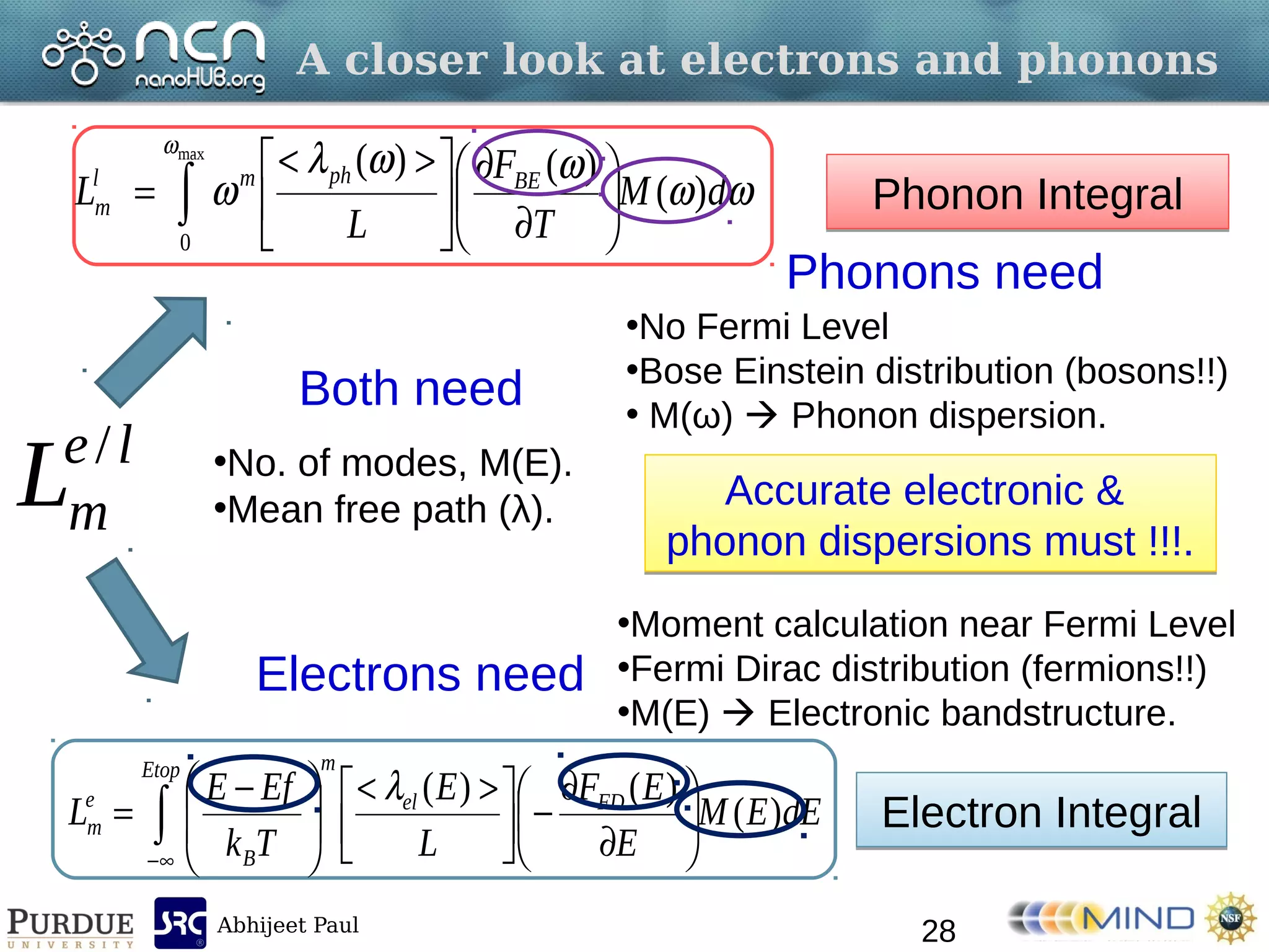 Abhijeet Paul
A closer look at electrons and phonons
28
 












 

max
0
)(
)()(


 dM
T
F
L
L BEphml
m Phonon IntegralPhonon Integral














 





 

Etop
FDel
m
B
e
m dEEM
E
EF
L
E
Tk
EfE
L )(
)()(
Electron IntegralElectron Integral
le
mL / •No. of modes, M(E).
•Mean free path (λ).
Both need
•Moment calculation near Fermi Level
•Fermi Dirac distribution (fermions!!)
•M(E)  Electronic bandstructure.
Electrons need
•No Fermi Level
•Bose Einstein distribution (bosons!!)
• M(ω)  Phonon dispersion.
Phonons need
Accurate electronic &
phonon dispersions must !!!.
Accurate electronic &
phonon dispersions must !!!.
 