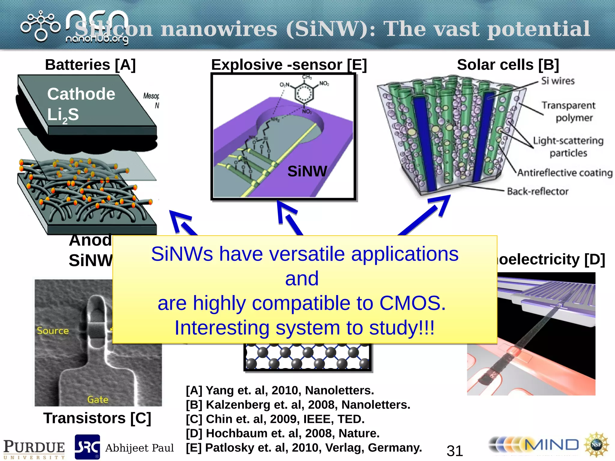 Abhijeet Paul
SiNW
Explosive -sensor [E]
Silicon nanowires (SiNW): The vast potential
[A] Yang et. al, 2010, Nanoletters.
[B] Kalzenberg et. al, 2008, Nanoletters.
[C] Chin et. al, 2009, IEEE, TED.
[D] Hochbaum et. al, 2008, Nature.
[E] Patlosky et. al, 2010, Verlag, Germany.
Cathode
Li2S
Anode
SiNW
Batteries [A]
Silicon
nanowire
Solar cells [B]
Transistors [C]
Thermoelectricity [D]SiNWs have versatile applications
and
are highly compatible to CMOS.
Interesting system to study!!!
SiNWs have versatile applications
and
are highly compatible to CMOS.
Interesting system to study!!!
31
 