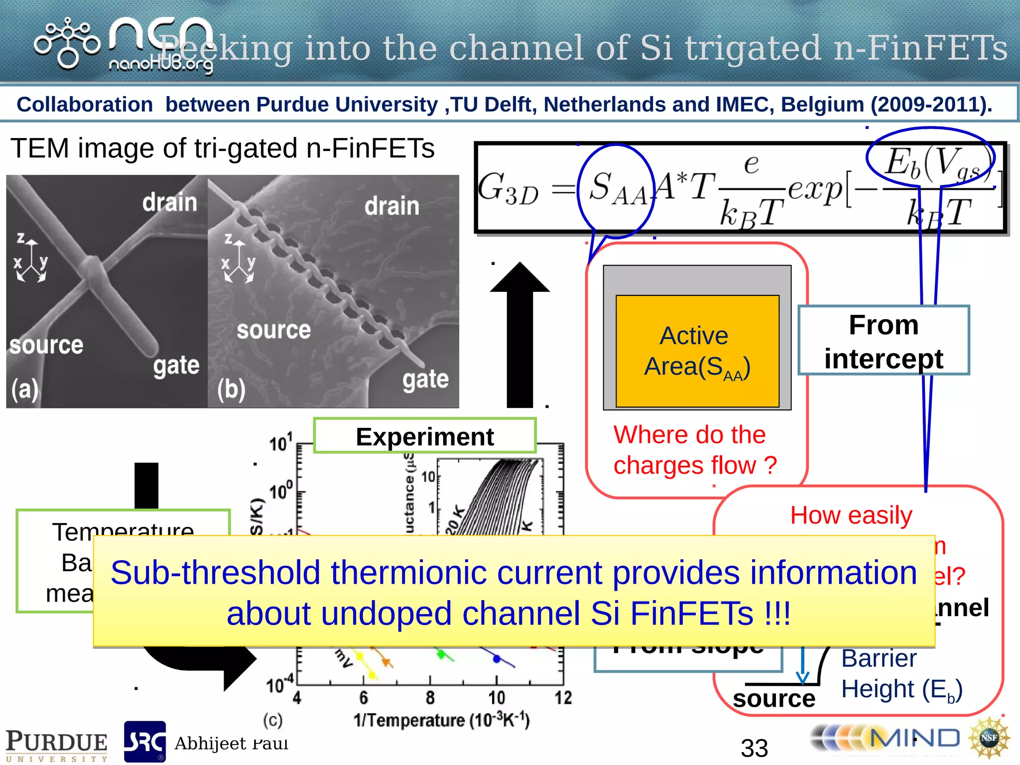 Abhijeet Paul
Peeking into the channel of Si trigated n-FinFETs
33
Collaboration between Purdue University ,TU Delft, Netherlands and IMEC, Belgium (2009-2011).
TEM image of tri-gated n-FinFETs
Active
Area(SAA)
Where do the
charges flow ?
source
Channel
Barrier
Height (Eb)
How easily
charges go from
source to channel?
Temperature
Based G-V
measurement
Experiment
From slope
From
intercept
Sub-threshold thermionic current provides information
about undoped channel Si FinFETs !!!
Sub-threshold thermionic current provides information
about undoped channel Si FinFETs !!!
 
