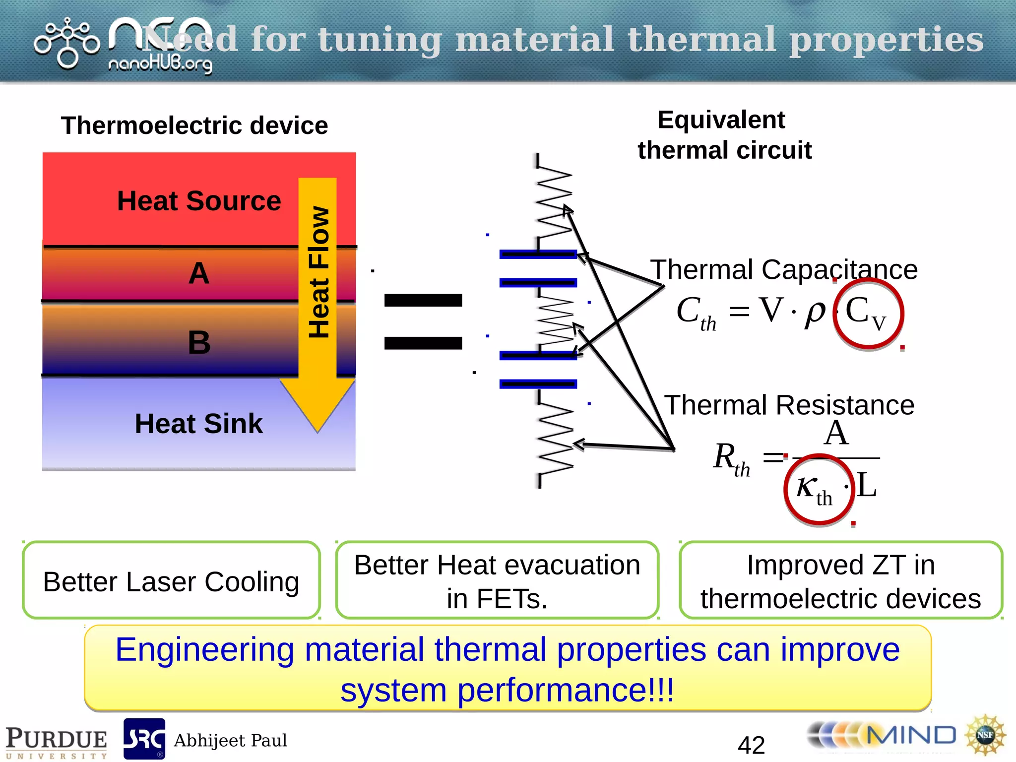 Abhijeet Paul
Heat SinkHeat Sink
BB
AA
Heat SourceHeat Source
Thermoelectric device
Need for tuning material thermal properties
42
HeatFlow
Thermal Capacitance
VCV  thC
Equivalent
thermal circuit
Thermal Resistance
L
A
th 


thR
Engineering material thermal properties can improve
system performance!!!
Engineering material thermal properties can improve
system performance!!!
Better Laser Cooling
Better Heat evacuation
in FETs.
Improved ZT in
thermoelectric devices
 