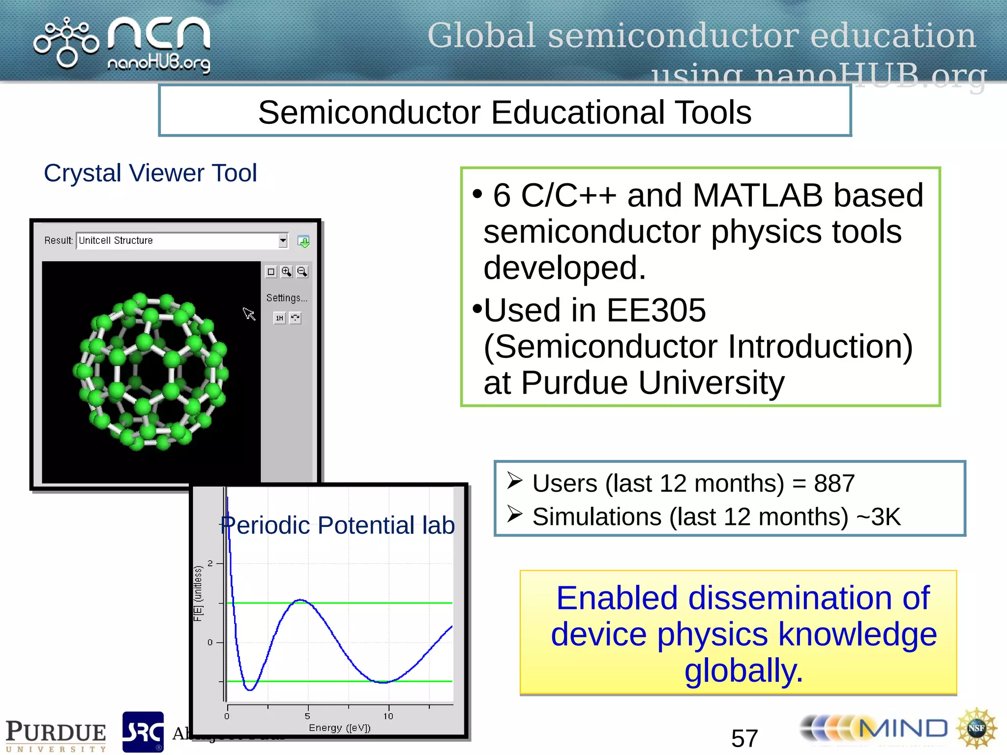 Abhijeet Paul
Global semiconductor education
using nanoHUB.org
57
Semiconductor Educational Tools
Crystal Viewer Tool
Periodic Potential lab
• 6 C/C++ and MATLAB based
semiconductor physics tools
developed.
•Used in EE305
(Semiconductor Introduction)
at Purdue University
 Users (last 12 months) = 887
 Simulations (last 12 months) ~3K
Enabled dissemination of
device physics knowledge
globally.
Enabled dissemination of
device physics knowledge
globally.
 