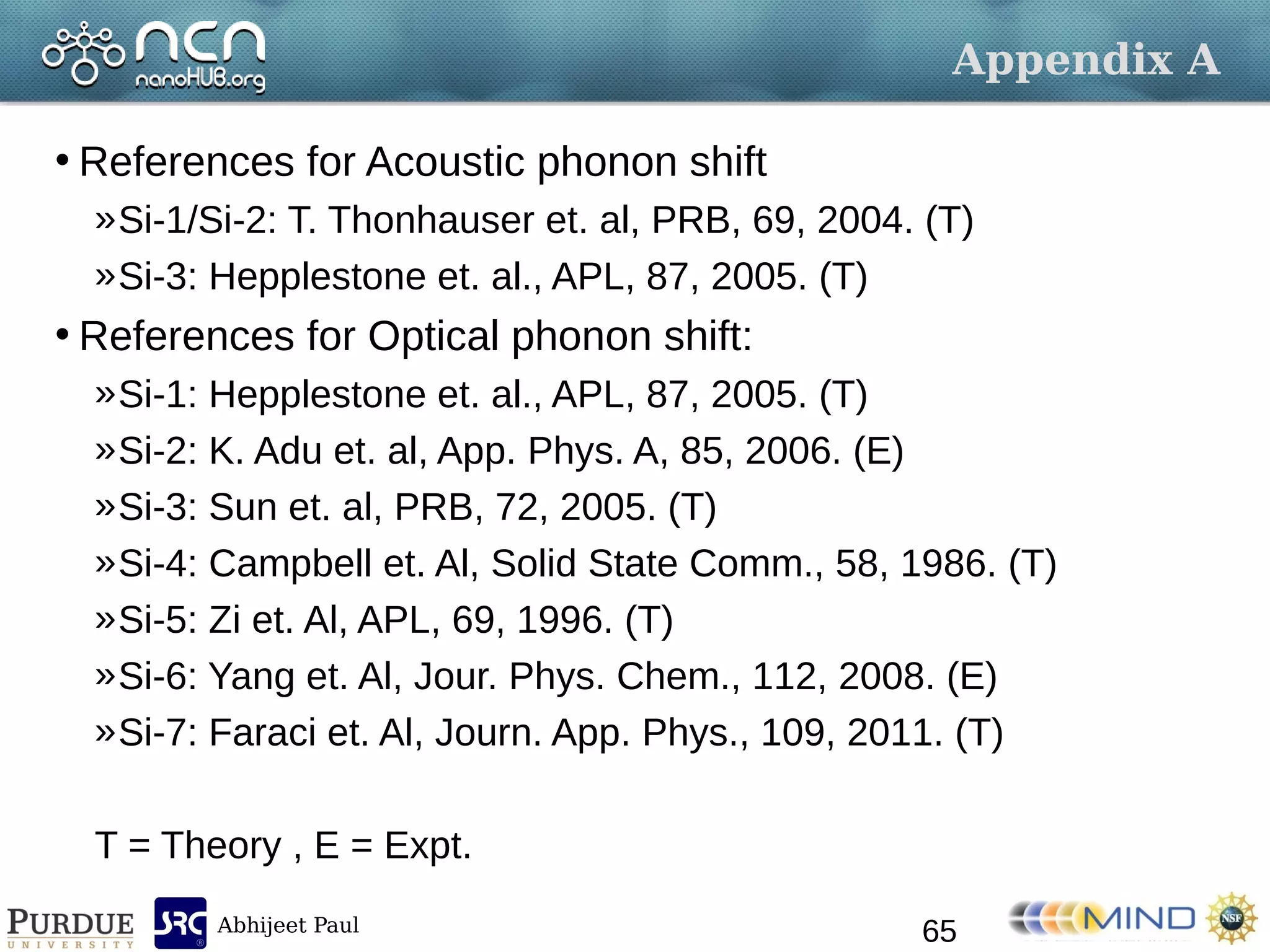 Abhijeet Paul
Appendix A
• References for Acoustic phonon shift
»Si-1/Si-2: T. Thonhauser et. al, PRB, 69, 2004. (T)
»Si-3: Hepplestone et. al., APL, 87, 2005. (T)
• References for Optical phonon shift:
»Si-1: Hepplestone et. al., APL, 87, 2005. (T)
»Si-2: K. Adu et. al, App. Phys. A, 85, 2006. (E)
»Si-3: Sun et. al, PRB, 72, 2005. (T)
»Si-4: Campbell et. Al, Solid State Comm., 58, 1986. (T)
»Si-5: Zi et. Al, APL, 69, 1996. (T)
»Si-6: Yang et. Al, Jour. Phys. Chem., 112, 2008. (E)
»Si-7: Faraci et. Al, Journ. App. Phys., 109, 2011. (T)
T = Theory , E = Expt.
65
 