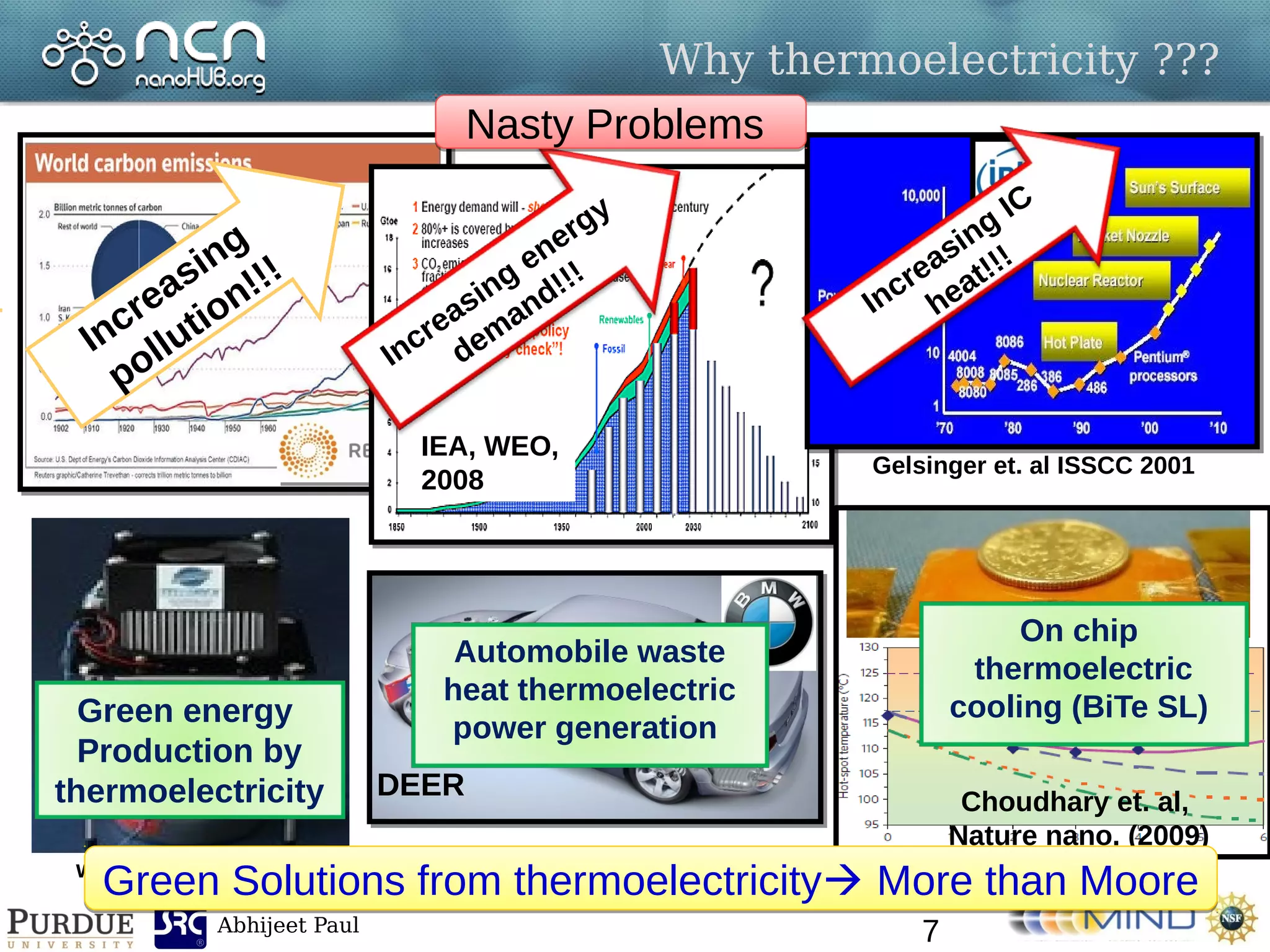 Abhijeet Paul
www.tellurex.com
Choudhary et. al,
Nature nano. (2009)
Why thermoelectricity ???
Increasing
pollution!!!
IEA, WEO,
2008
Increasing
energy
dem
and!!!
Gelsinger et. al ISSCC 2001
Increasing
IC
heat!!!
Nasty ProblemsNasty Problems
On chip
thermoelectric
cooling (BiTe SL)
DEER
Automobile waste
heat thermoelectric
power generation
Green energy
Production by
thermoelectricity
Green Solutions from thermoelectricity More than MooreGreen Solutions from thermoelectricity More than Moore
7
 