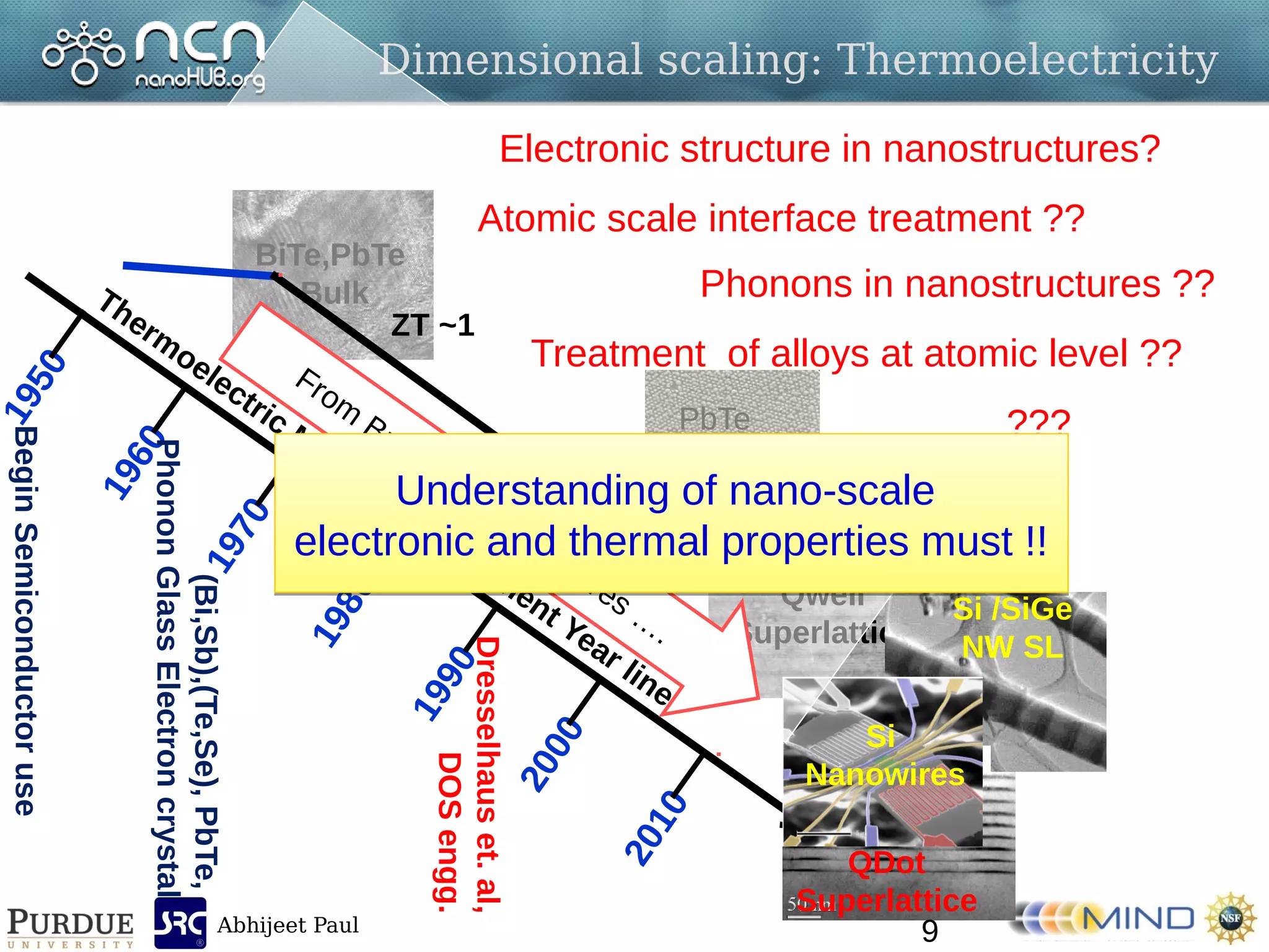 Abhijeet Paul
Dimensional scaling: Thermoelectricity
BiTe/PbTe
Qwell
Superlattice
SiGe/Si
QDot
Superlattice
BiTe,PbTe
Bulk
LAST
1950
2000
1990
1980
1970
1960
2010
Therm
oelectric Material developm
ent Year line
BeginSemiconductoruse
(Bi,Sb),(Te,Se),PbTe,
PhononGlassElectroncrystal
Dresselhauset.al,
DOSengg. PbTe
Ddots
Si /SiGe
NW SL
Si
Nanowires
ZT ~1
1< ZT < 3
ZT > 3
From
Bulk to Nanostructures …
.
9
Atomic scale interface treatment ??
Phonons in nanostructures ??
Treatment of alloys at atomic level ??
Electronic structure in nanostructures?
???
??
?
Understanding of nano-scale
electronic and thermal properties must !!
Understanding of nano-scale
electronic and thermal properties must !!
 