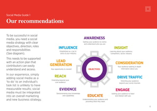 6
Social Media Guide 1
Our recommendations
Engage
Getting your audience to listen
and interact with you
Awareness
Getting your audience to notice
and understand who you are
Consideration
Your audience seeking in depth
information about you
Insight
Learning about your audience,
competitors, sector, industry
influence
Established as a ‘go to’
voice of your industry
Reach
Extending beyond your
core audience
Evidence
Demonstrating your knowledge
and capabilities
Lead
generation
Your opportunity to convert
Drive traffic
Directing your audience
beyond your social channels
Objectives
Educate
Understanding your audience and
providing what they need
To be successful in social
media, you need a social
media strategy with clear
objectives, direction, roles
and responsibilities
(See diagram).
This needs to be supported
with an action plan that
contributors can easily
understand and access.
In our experience, simply
adding social media as a
‘to do’ to an individual’s
task list is unlikely to have
measurable results; social
media must be integrated
into an overall marketing
and new business strategy.
 