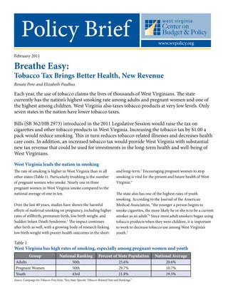 Policy Brief www.wvpolicy.org
February 2011
Breathe Easy:
Tobacco Tax Brings Better Health, New Revenue
Renate Pore and Elizabeth Paulhus
West Virginia leads the nation in smoking
The rate of smoking is higher in West Virginia than in all
other states (Table 1). Particularly troubling is the number
of pregnant women who smoke. Nearly one in three
pregnant women in West Virginia smoke compared to the
national average of one in ten.
Over the last 40 years, studies have shown the harmful
effects of maternal smoking on pregnancy, including higher
rates of stillbirth, premature birth, low birth weight, and
Sudden Infant Death Syndrome.1
The impact continues
after birth as well, with a growing body of research linking
low birth weight with poorer health outcomes in the short-
Each year, the use of tobacco claims the lives of thousands of West Virginians. The state
currently has the nation’s highest smoking rate among adults and pregnant women and one of
the highest among children. West Virginia also taxes tobacco products at very low levels. Only
seven states in the nation have lower tobacco taxes.
Bills (SB 362/HB 2973) introduced in the 2011 Legislative Session would raise the tax on
cigarettes and other tobacco products in West Virginia. Increasing the tobacco tax by $1.00 a
pack would reduce smoking. This in turn reduces tobacco-related illnesses and decreases health
care costs. In addition, an increased tobacco tax would provide West Virginia with substantial
new tax revenue that could be used for investments in the long-term health and well-being of
West Virginians.
and long-term.2
Encouraging pregnant women to stop
smoking is vital for the present and future health of West
Virginia.3
The state also has one of the highest rates of youth
smoking. According to the Journal of the American
Medical Association, “the younger a person begins to
smoke cigarettes, the more likely he or she is to be a current
smoker as an adult.”4
Since most adult smokers began using
tobacco products when they were children, it is important
to work to decrease tobacco use among West Virginia’s
youth.5
Table 1
West Virginia has high rates of smoking, especially among pregnant women and youth
Group National Ranking Percent of State Population National Average
Adults 50th 25.6% 20.6%
Pregnant Women 50th 29.7% 10.7%
Youth 43rd 21.8% 19.5%
Source: Campaign for Tobacco-Free Kids, “Key State-Specific Tobacco-Related Data and Rankings.”
 