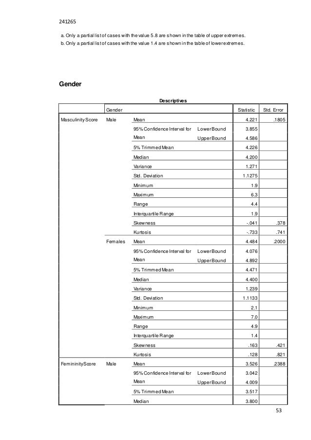Incomplete dissertation image