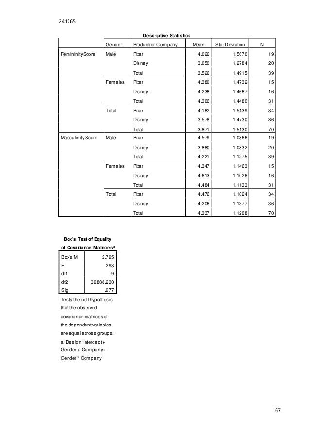 I don 't care about my dissertation image